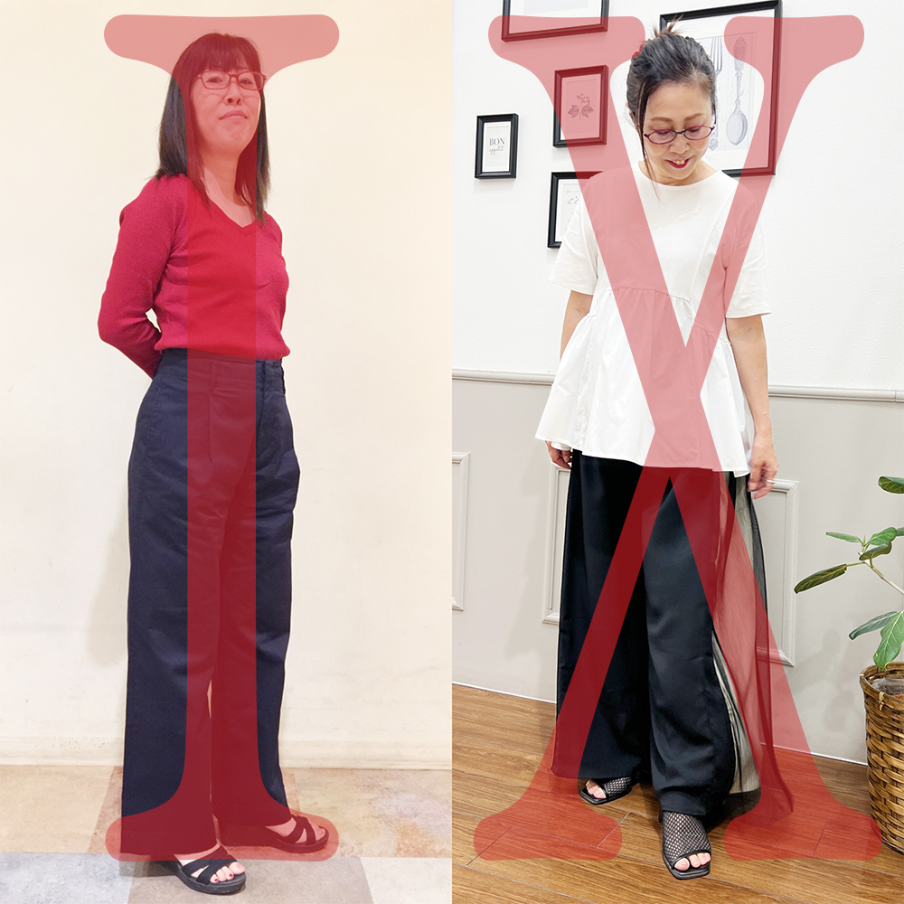 IラインとXライン画像